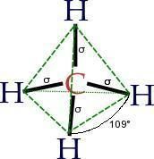 甲烷是什么东西（甲烷的结构）-第1张图片-优双网